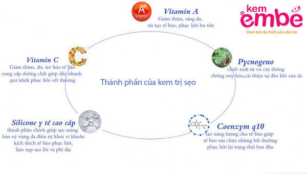 Cần chú ý các thành phần của kem trị sẹo em bé